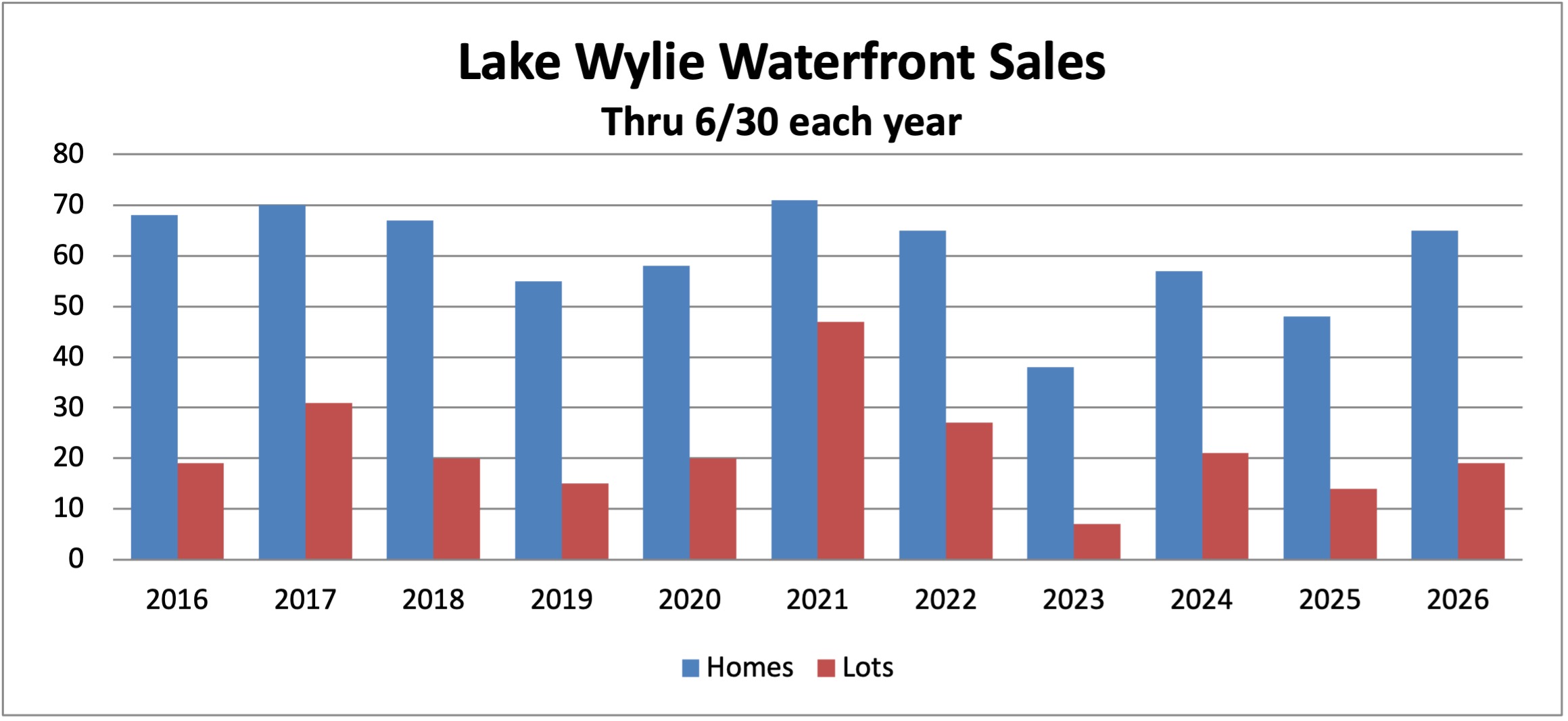sales graph